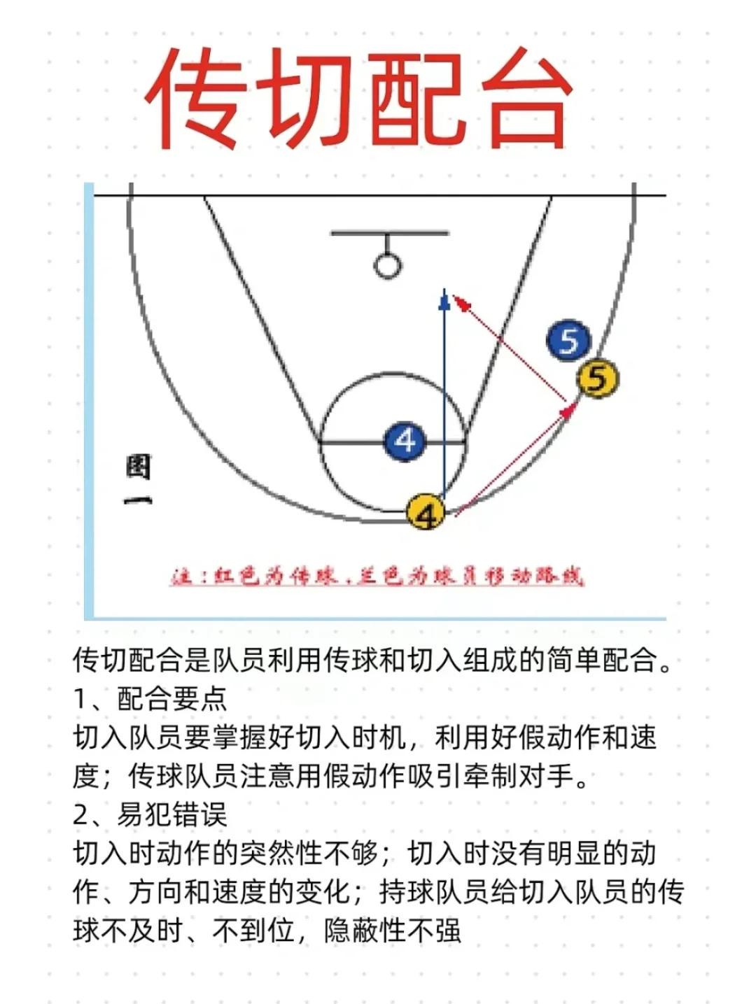 刻苦训练篮球时如何避免受伤的建议_0